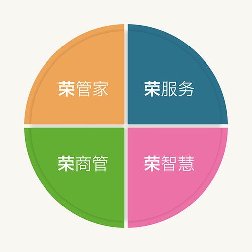 回归价值 焕然新生 | 正荣物业推出全新产品体系,重新定义服务价值